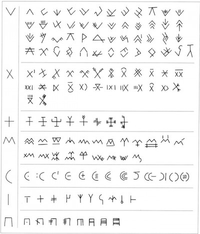 Sacred Script table of signs